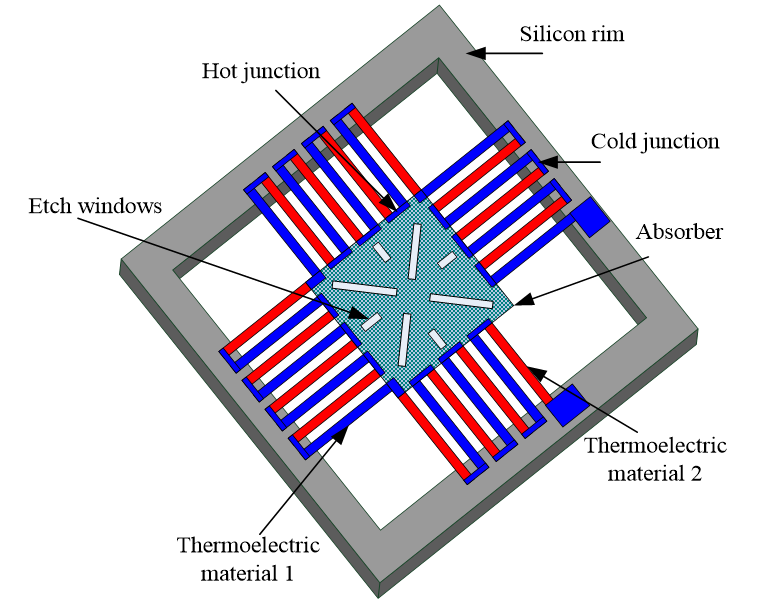 yysensor-estructura del sensor