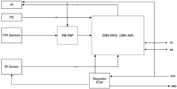 fir 1