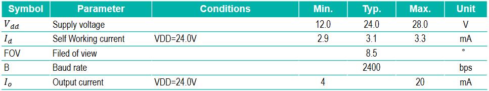 table1