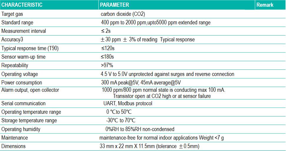 table1