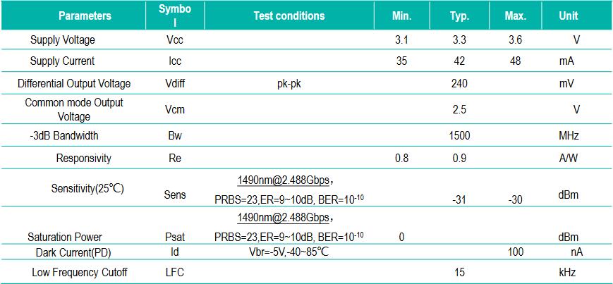 table2