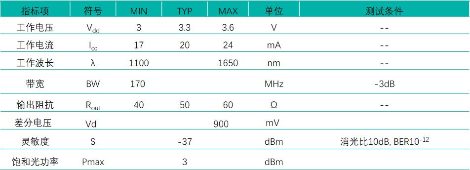 table2