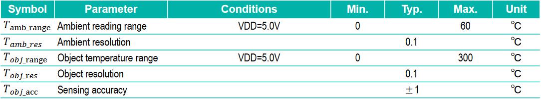 table2