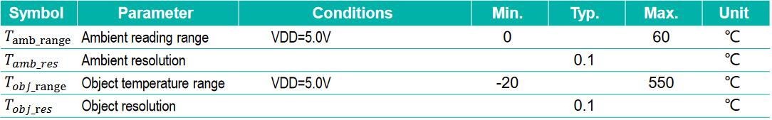 table2