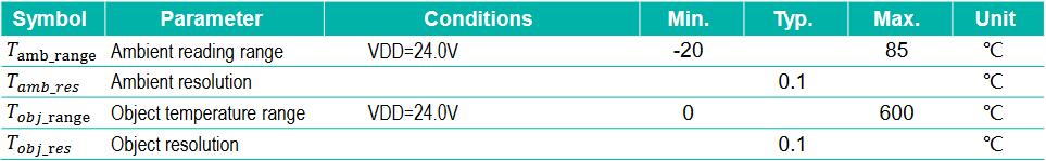 table2