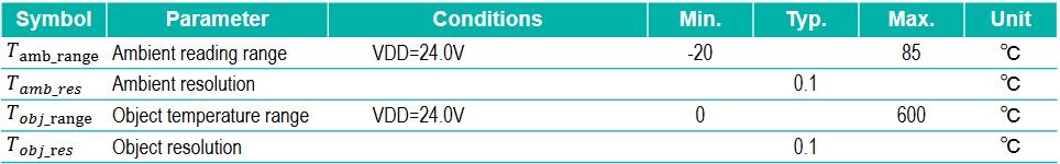 table2