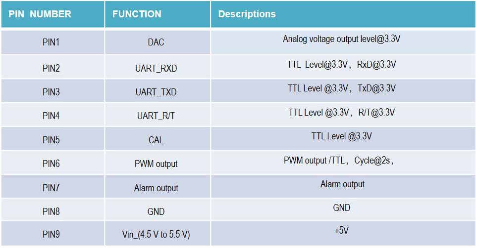 tabel2