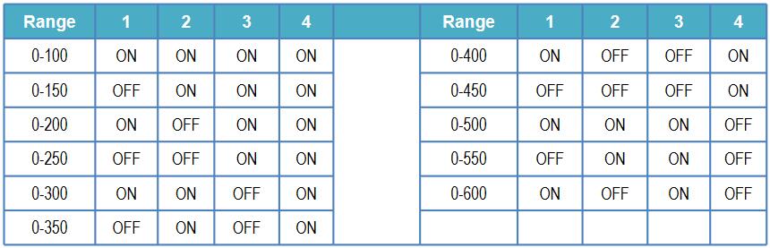 table4