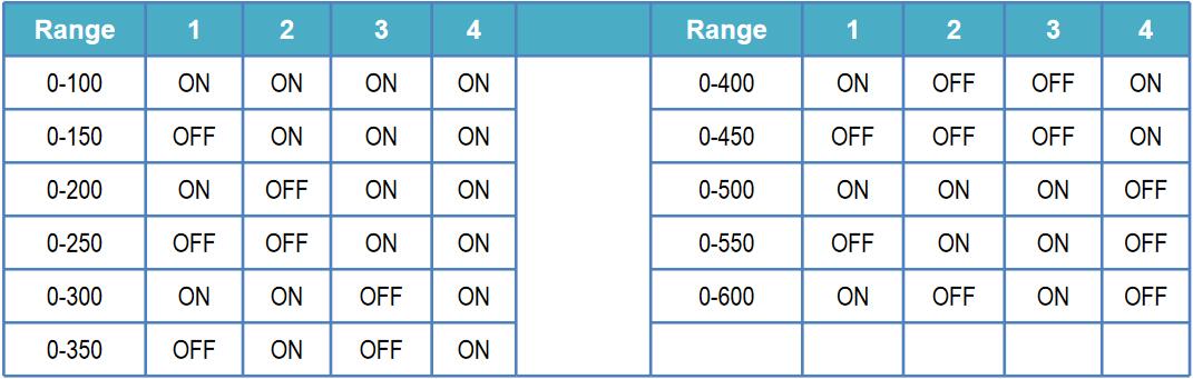 table4